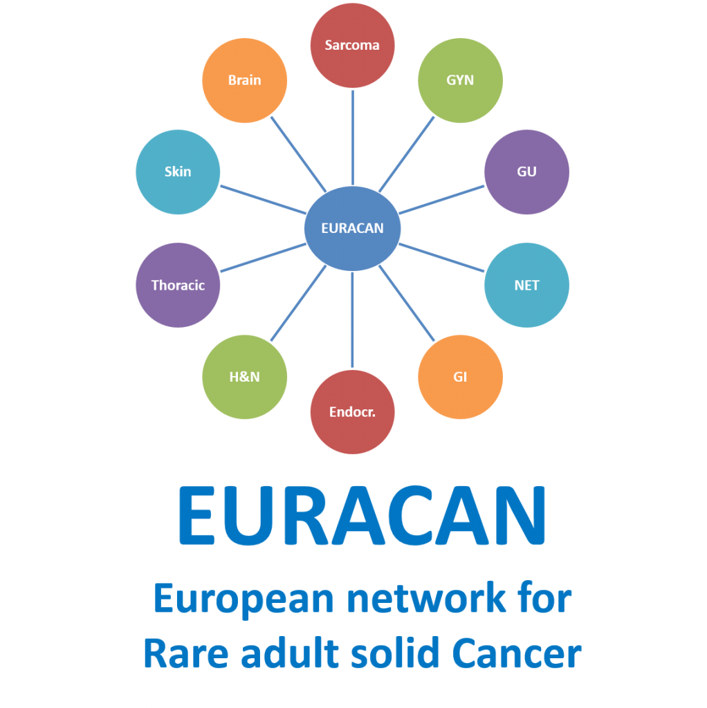 EURACAN Domnen