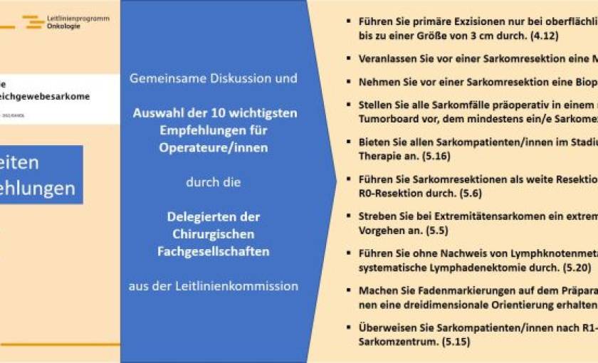 Top 10 Empfehlungen zur Sarkomchirurgie